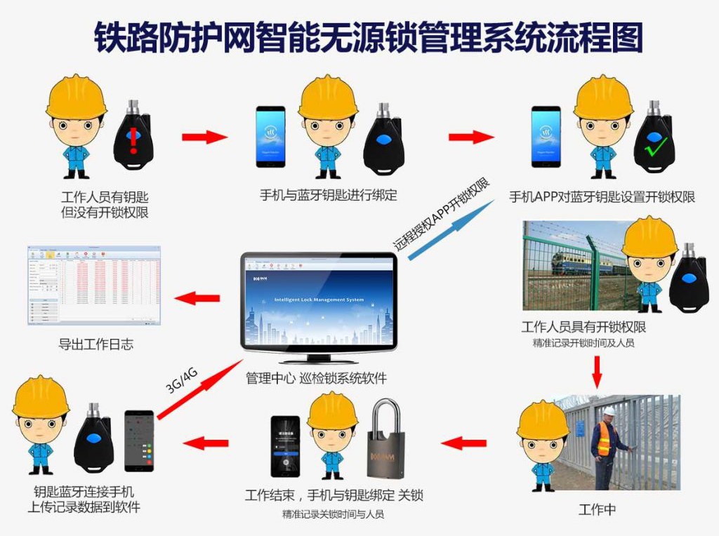 智能无源锁管理系统